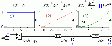 ������� ������� ��� ������� ������� ��������, �� ������ � ����������� �� �������-���������