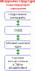 ��������� ��������� �������� ��������������� ������������� ������������ ������