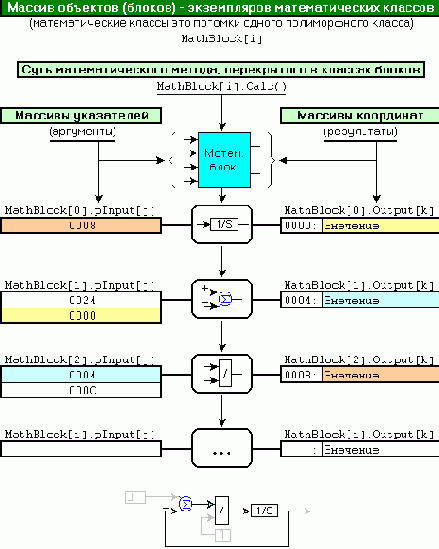 ����������� ��������������� ���� ������������ �������� � �������� ������� ����������