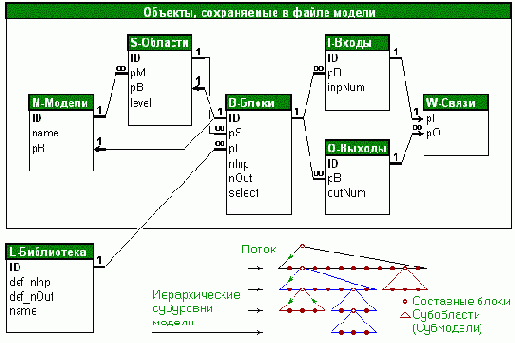 XML ��������� ������
