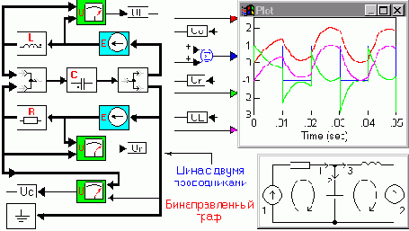 ������� � ����������� � �������������� ���������� �������������