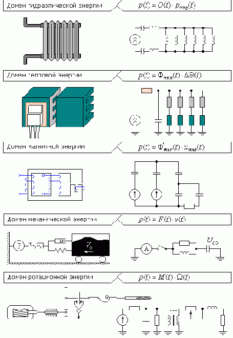 ���� ��������������� ����������� �������������