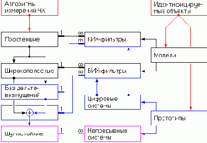 ������������� ��������� ������������� ��������� ������������� ������� � ������