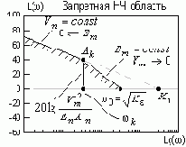 ������������ ��������� �� ������� ��� �������� ����