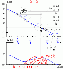 ���������� � �� ����� �������� ����