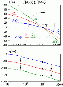 ��������� �������� ������ ����������� ������� ���������