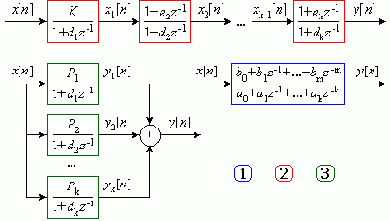 ��������� �������� �������� ��������