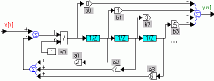 ��������� �������� �������� ��������