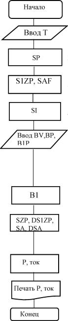 ����������� � ���������� ���������������� ���������