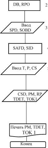 ����������� � ���������� ���������������� ���������