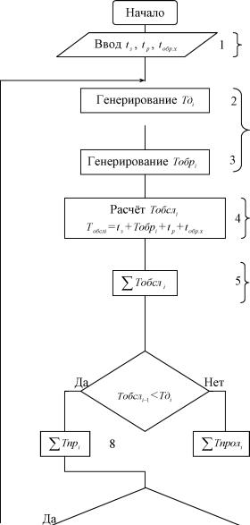 ����������� � ���������� ���������������� ���������