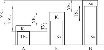 ����������� ������������ ��������