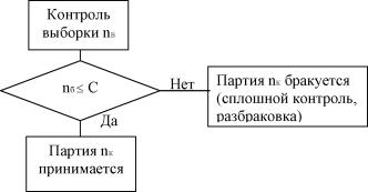 ����������� ������������ ��������