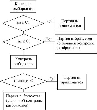 ����������� ������������ ��������