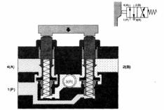 ��������� �������������� ��������������