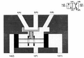 ��������� �������������� ��������������