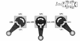 ��������� �������������� ��������������