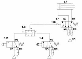 ��������� �������������� ��������������