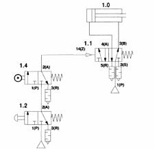 ��������� �������������� ��������������