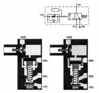 ����� � ��������� ���������� ������� ������ ����������