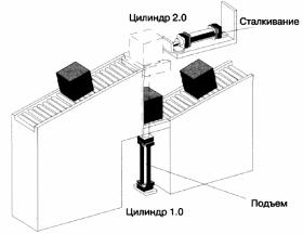 ����� � ��������� ���������� ������� ������ ����������