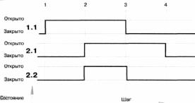 ����� � ��������� ���������� ������� ������ ����������