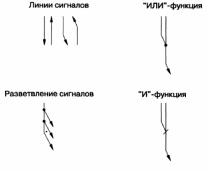 ����� � ��������� ���������� ������� ������ ����������