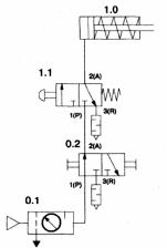 ������ ���������� ���������, ������������� ��������