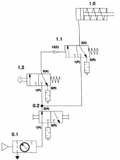 ������ ���������� ���������, ������������� ��������