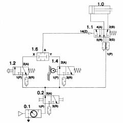 ������ ���������� ���������, ������������� ��������