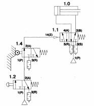 ������ ���������� ���������, ������������� ��������