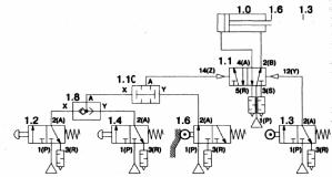 ������ ���������� ���������, ������������� ��������