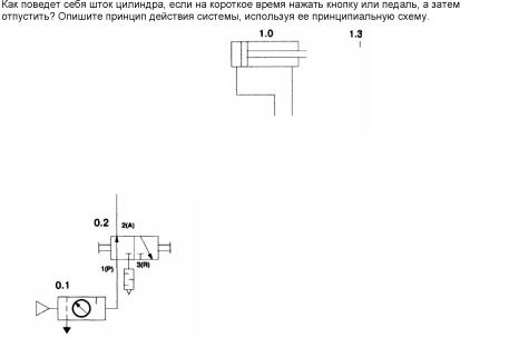 ������ ���������� ���������, ������������� ��������