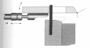 ������ ���������� ���������, ������������� ��������