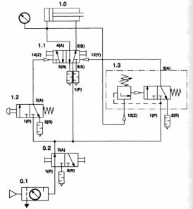 ������ ���������� ���������, ������������� ��������