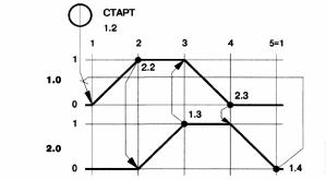 ����� � ����������� ��������������� ������������