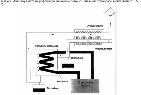 ������������ � ������������� ������� �������