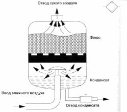 ������������ � ������������� ������� �������