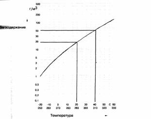 ������������ � ������������� ������� �������