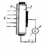 ������������ � p-n-���������