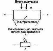 �������������