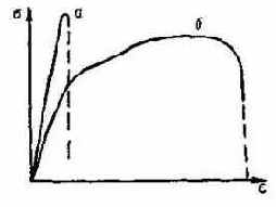 ������������ � ���������. ���������