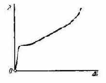 ������������ � ���������. ���������