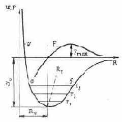 ������� ������� ���������� ������ �� �������� ����������