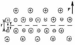 ������������� � �������� ��������� ���������� �� �����