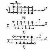 ������������� � �������� ��������� ���������� �� �����