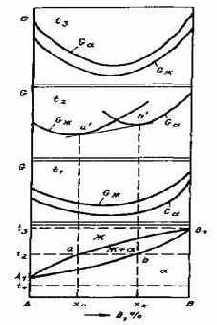 �������� ��������� ��������