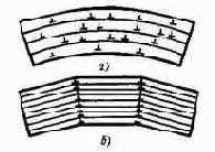 ������� ������� �� ��������� � �������� ��������