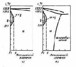 ����������� � ������� ������� ������-��������