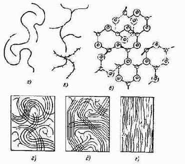 ������������ ��������